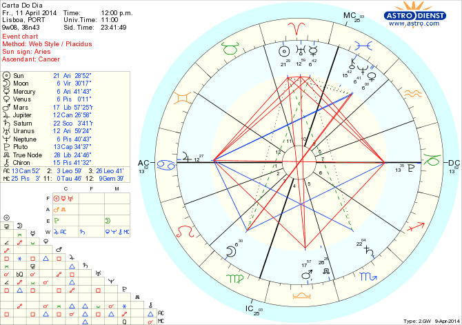 astro_w2gw_45_carta_do_dia_hp.37094.11589