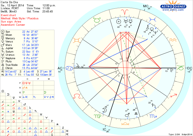 astro_w2gw_45_carta_do_dia_hp.37107.12300