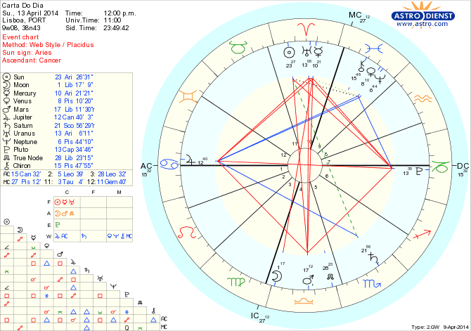 astro_w2gw_45_carta_do_dia_hp.37132.13548