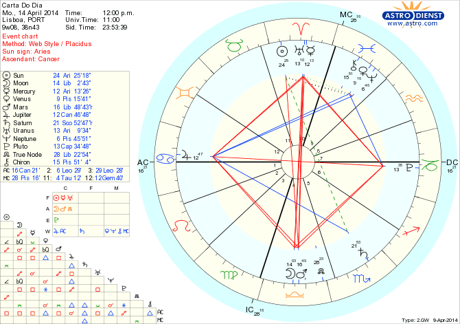 astro_w2gw_45_carta_do_dia_hp.37156.14959