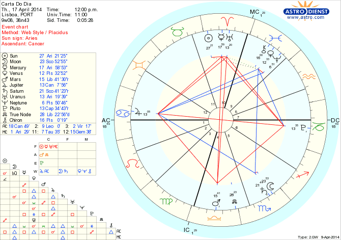 astro_w2gw_45_carta_do_dia_hp.37251.19799