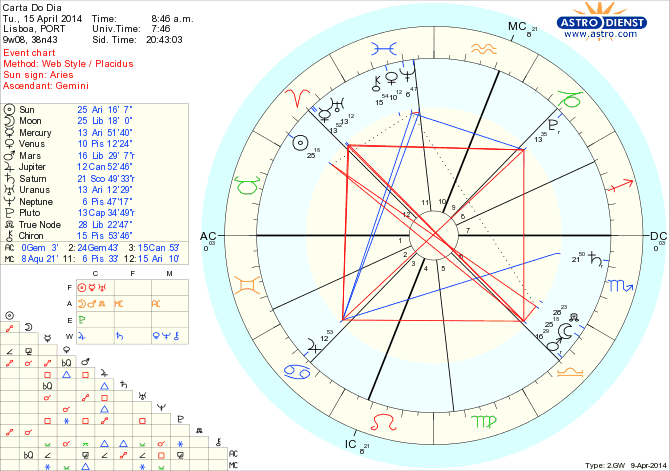 astro_w2gw_45_carta_do_dia_hp.37480.32214