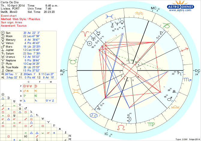 astro_w2gw_45_carta_do_dia_hp.37942.6596