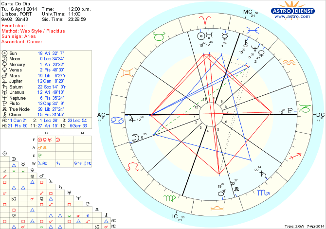 astro_w2gw_45_carta_do_dia_hp.45274.20951