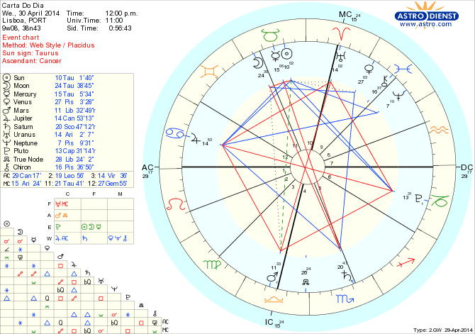 astro_w2gw_45_carta_do_dia_hp.55035.10800