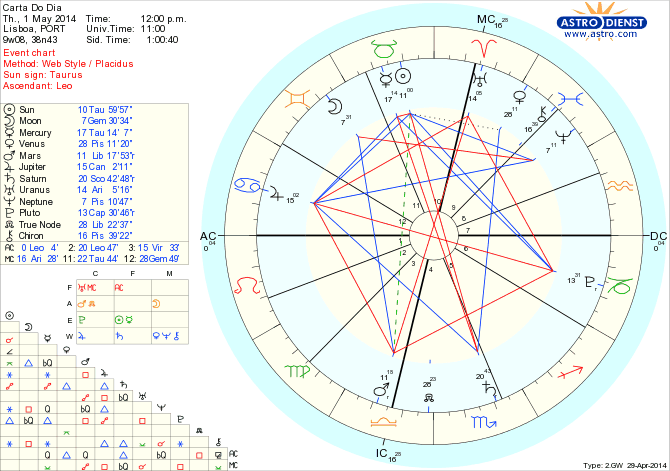 astro_w2gw_45_carta_do_dia_hp.55067.12662