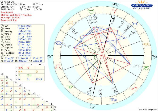 astro_w2gw_45_carta_do_dia_hp.55089.13818