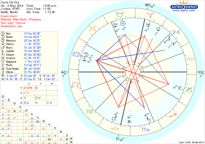 astro_w2gw_45_carta_do_dia_hp.55123.15641