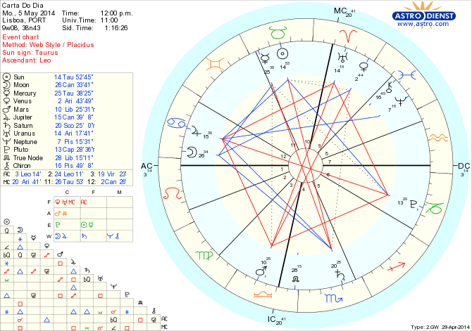 astro_w2gw_45_carta_do_dia_hp.55135.16287