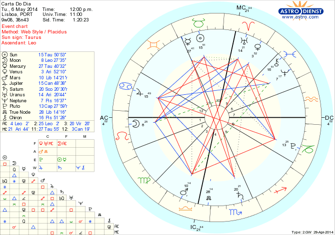 astro_w2gw_45_carta_do_dia_hp.55150.17210