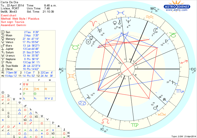 astro_w2gw_45_carta_do_dia_hp.55373.5266