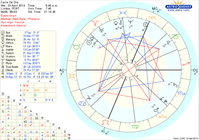 astro_w2gw_45_carta_do_dia_hp.55416.6667