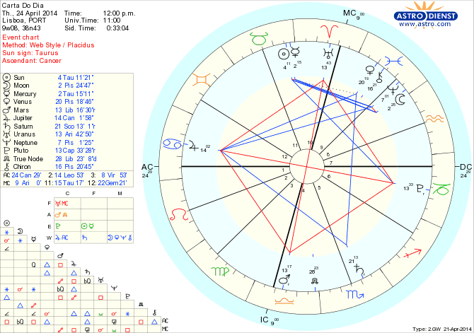 astro_w2gw_45_carta_do_dia_hp.55483.8771