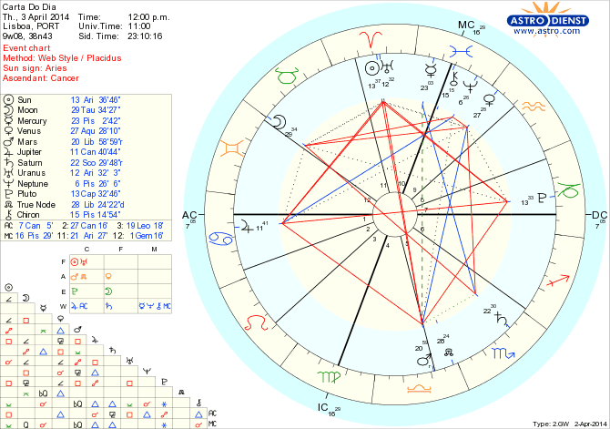 astro_w2gw_45_carta_do_dia_hp.57341.30598