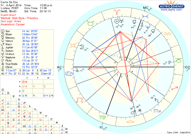 astro_w2gw_45_carta_do_dia_hp.57357.31469