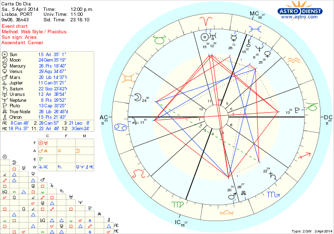 astro_w2gw_45_carta_do_dia_hp.57369.32394