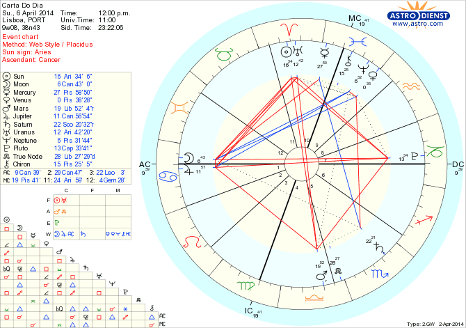 astro_w2gw_45_carta_do_dia_hp.57382.33003