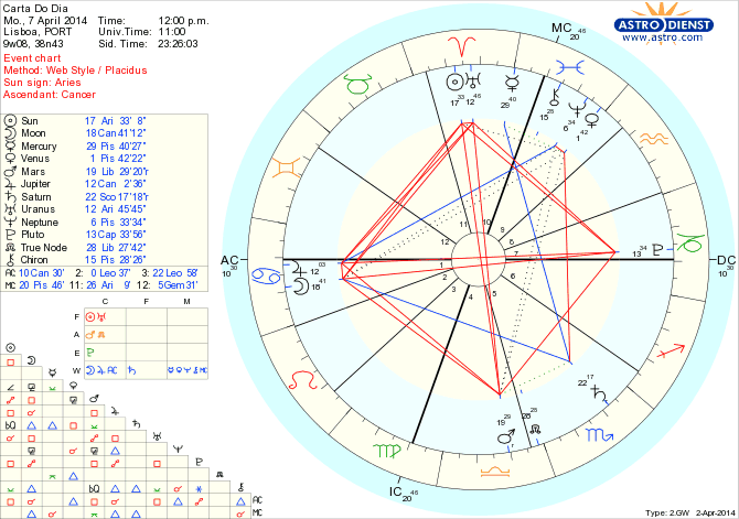 astro_w2gw_45_carta_do_dia_hp.57396.33845