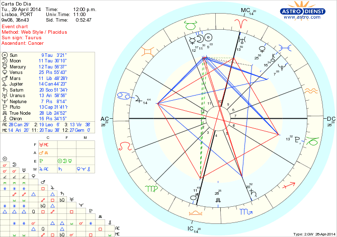 astro_w2gw_45_carta_do_dia_hp.61607.64857