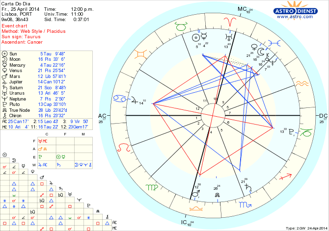 astro_w2gw_45_carta_do_dia_hp.62343.4174