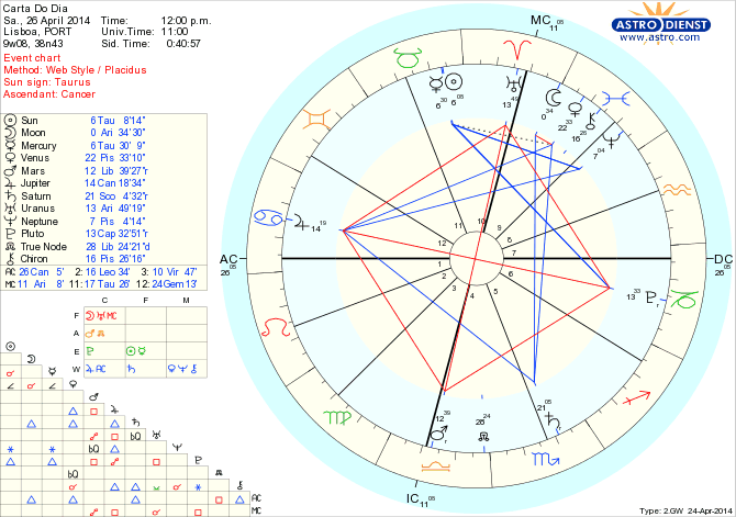 astro_w2gw_45_carta_do_dia_hp.62361.5599