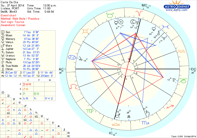 astro_w2gw_45_carta_do_dia_hp.63203.13619