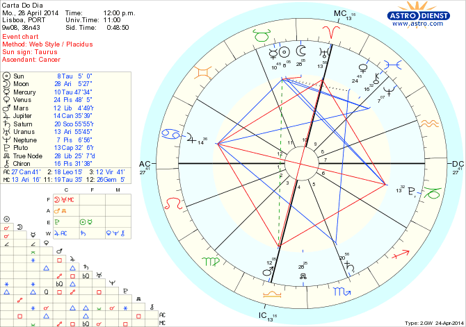 astro_w2gw_45_carta_do_dia_hp.63414.28660