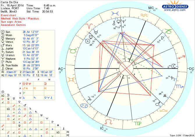 astro_w2gw_45_carta_do_dia_hp.71092.4651