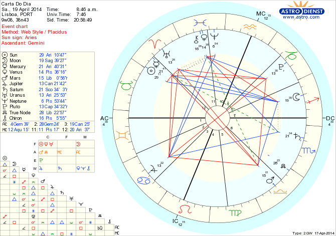 astro_w2gw_45_carta_do_dia_hp.71109.5212