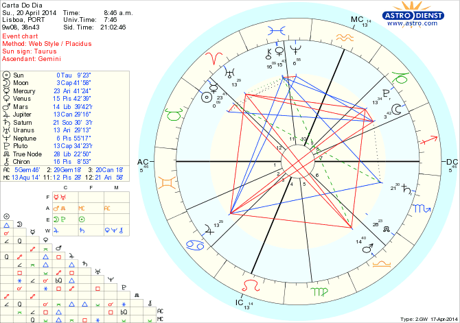 astro_w2gw_45_carta_do_dia_hp.71123.5616