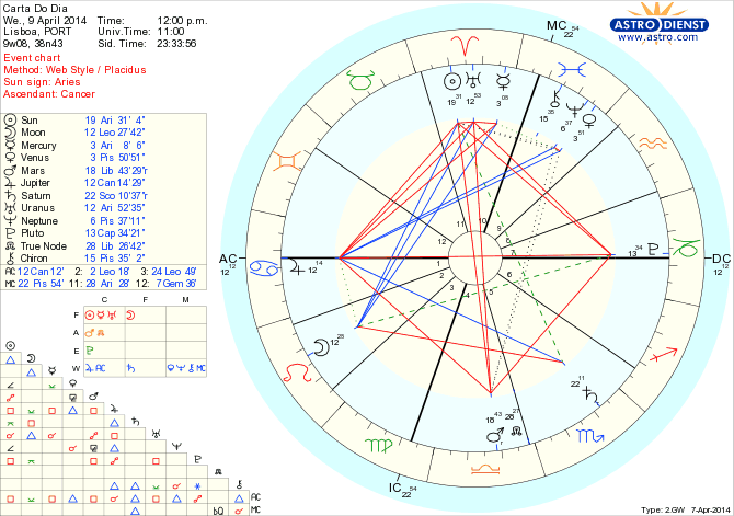 astro_w2gw_45_carta_do_dia_hp-9.44100.7786