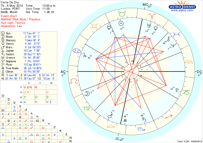 astro_w2gw_45_carta_do_dia_hp.45258.28756