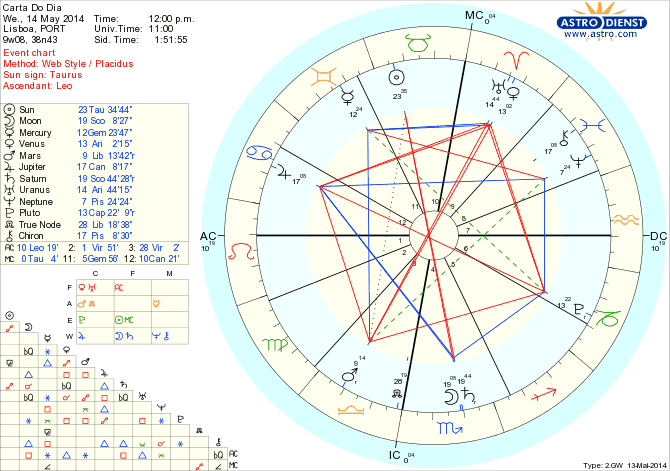 astro_w2gw_45_carta_do_dia_hp.55601.10514