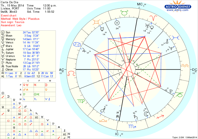 astro_w2gw_45_carta_do_dia_hp.55612.11194