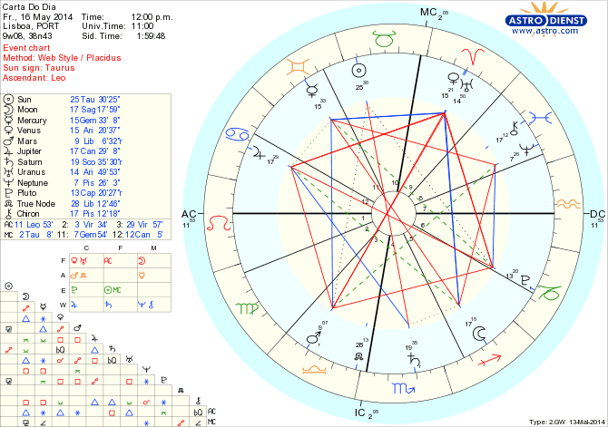 astro_w2gw_45_carta_do_dia_hp.55623.11935