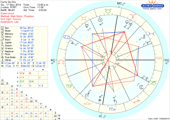 astro_w2gw_45_carta_do_dia_hp.55637.13010