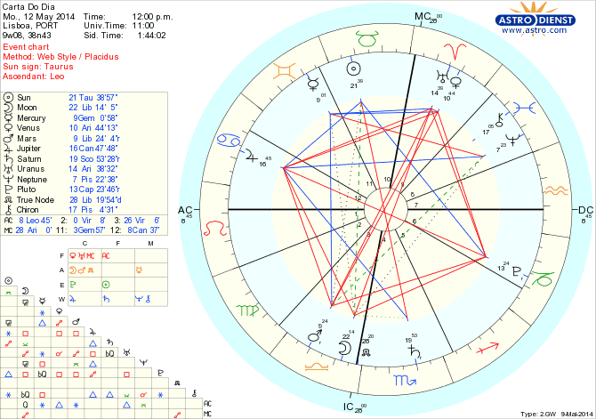 astro_w2gw_45_carta_do_dia_hp.60118.3016