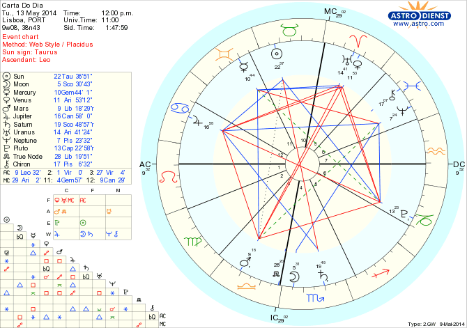 astro_w2gw_45_carta_do_dia_hp.60134.4186