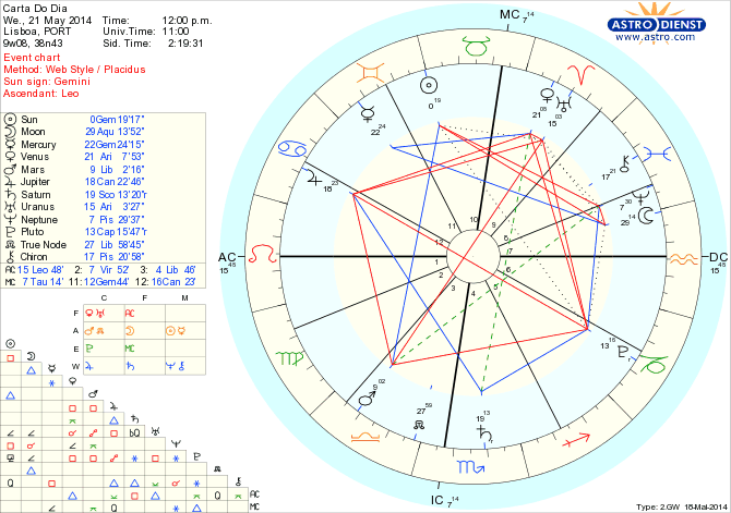 astro_w2gw_45_carta_do_dia_hp.61728.6105