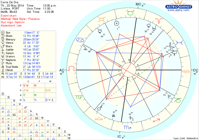 astro_w2gw_45_carta_do_dia_hp.61748.7000