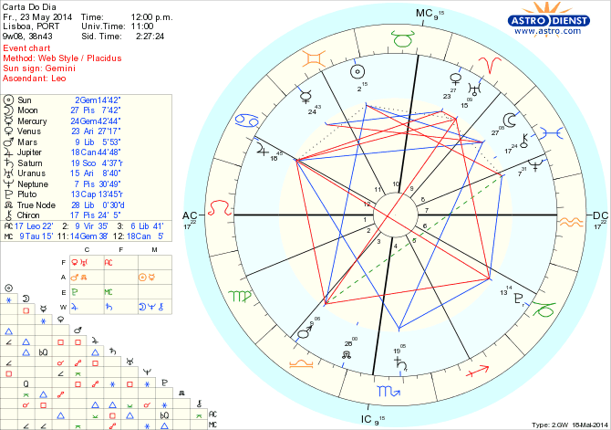 astro_w2gw_45_carta_do_dia_hp.61765.7807