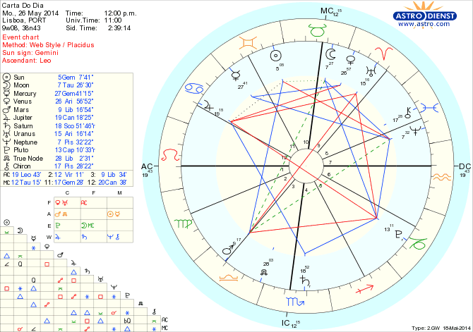 astro_w2gw_45_carta_do_dia_hp.61809.10149