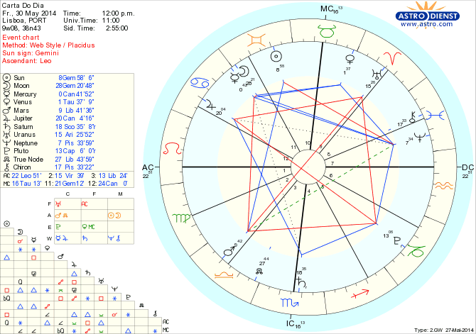 astro_w2gw_45_carta_do_dia_hp.62938.5780