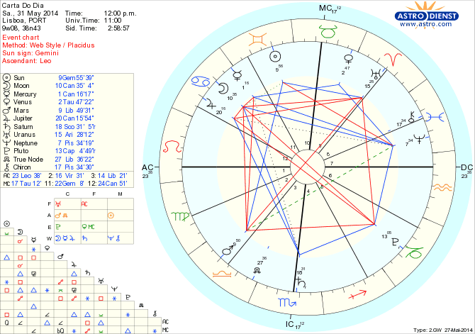 astro_w2gw_45_carta_do_dia_hp.63036.11354