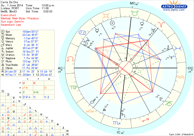 astro_w2gw_45_carta_do_dia_hp.63053.12225