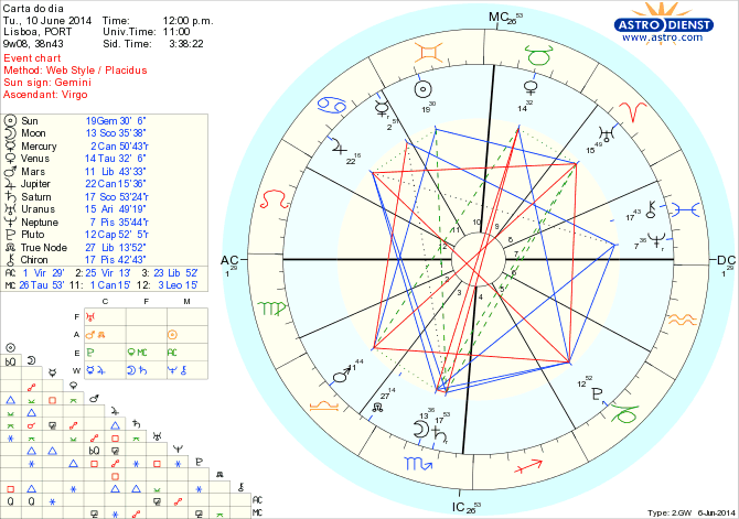 astro_w2gw_125_carta_do_dia_hp.34695.42067