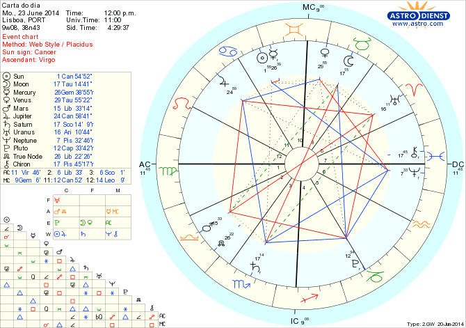 astro_w2gw_125_carta_do_dia_hp.53666.56480