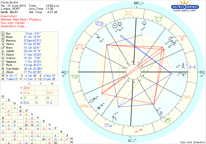 astro_w2gw_125_carta_do_dia_hp.53699.57470