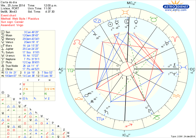 astro_w2gw_125_carta_do_dia_hp.57302.17679