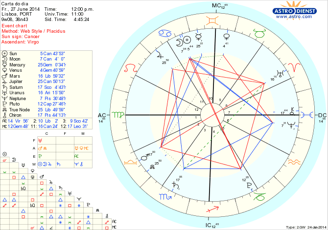 astro_w2gw_125_carta_do_dia_hp.57338.20507